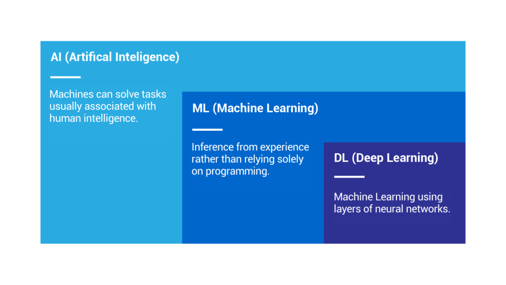AI graph en