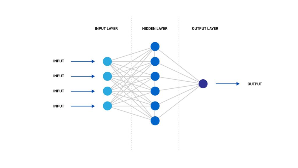 neural network diagram