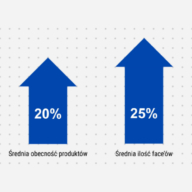Spomlek Wsrosty Case Study eLeader Mobile Visit