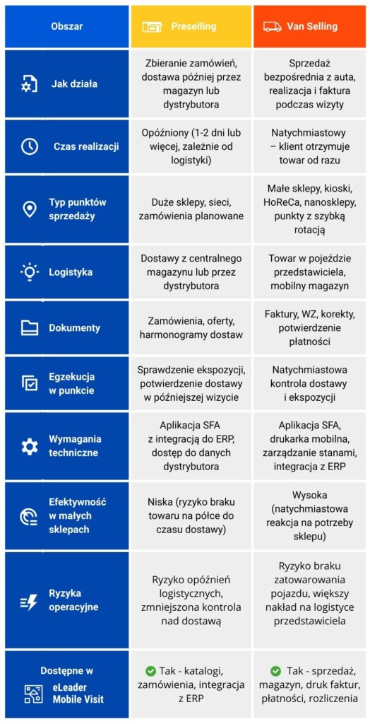 van selling i preselling porównanie